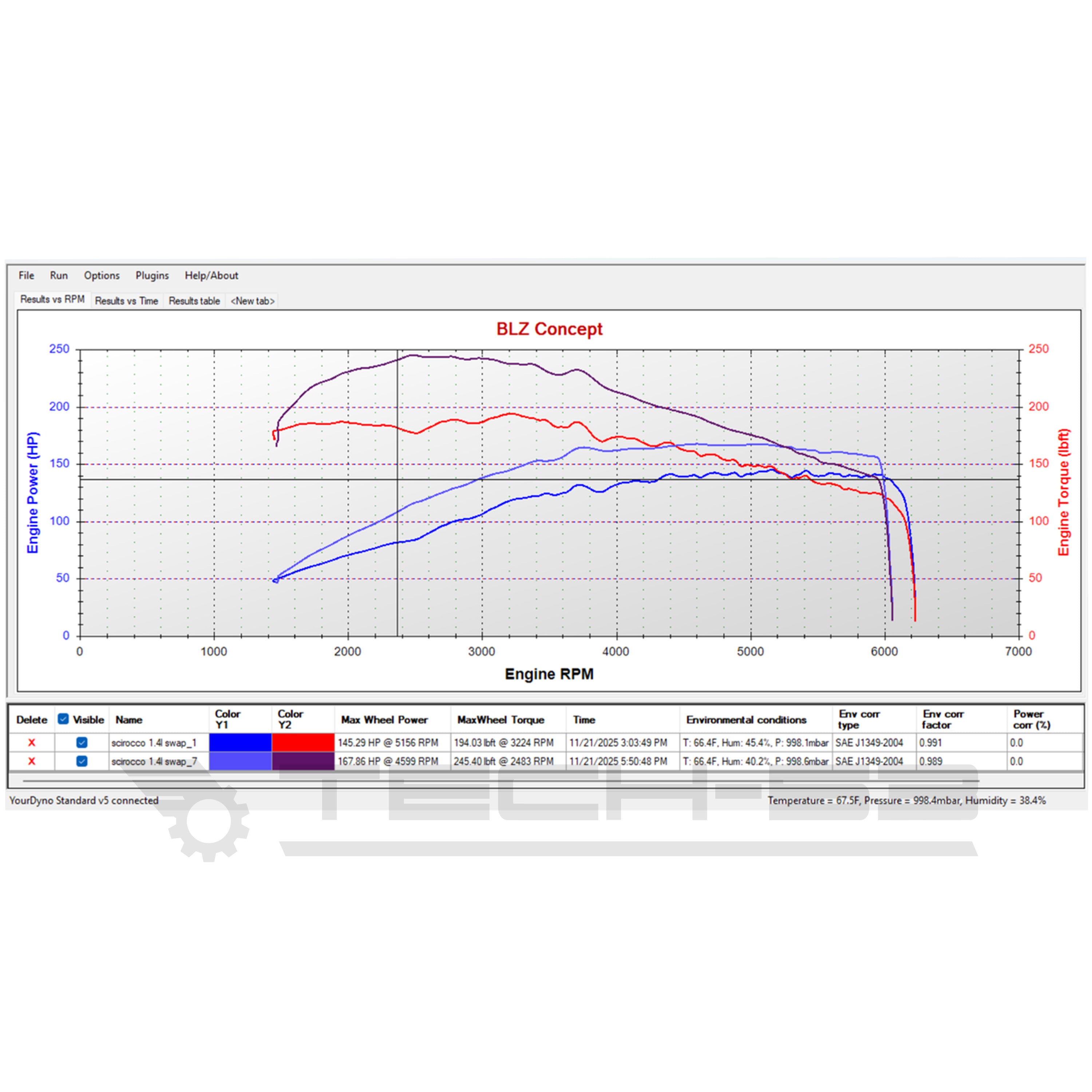 Before and after dyno graph of VW 1.4T tune